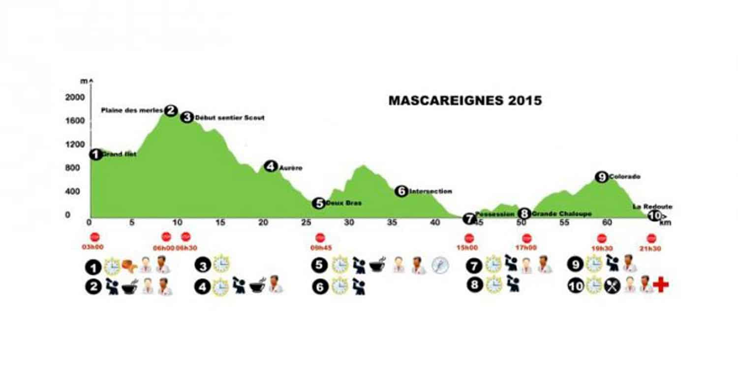 ARTICLE-Grand raid 2015 : à vos marques, prêts, courez !