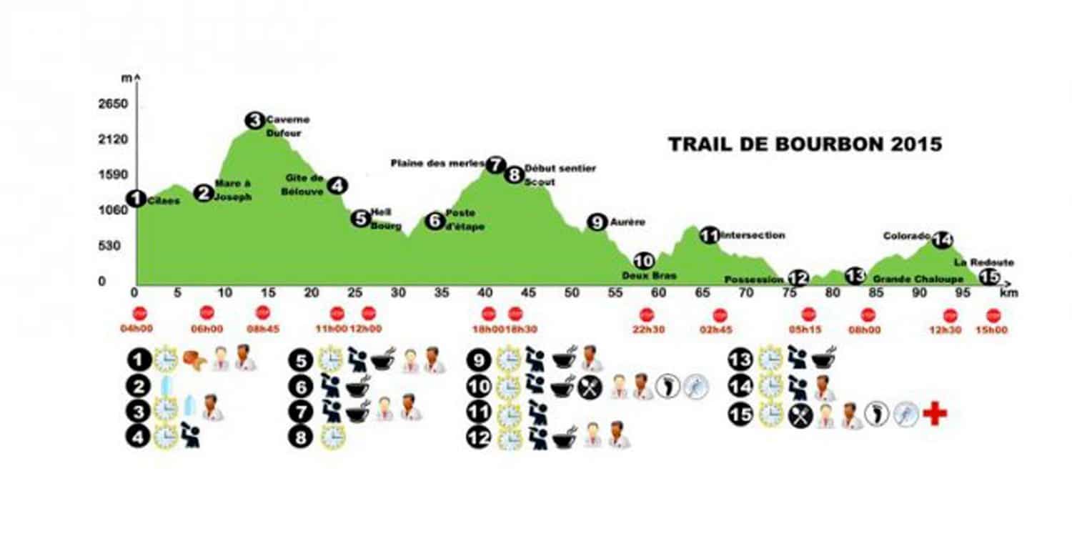 ARTICLE-Grand raid 2015 : à vos marques, prêts, courez ! ARTICLE-Grand raid 2015 : à vos marques, prêts, courez !