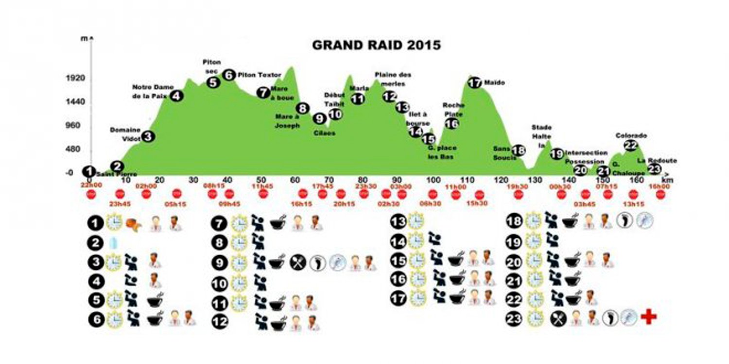 ARTICLE-Grand raid 2015 : à vos marques, prêts, courez ! ARTICLE-Grand raid 2015 : à vos marques, prêts, courez !