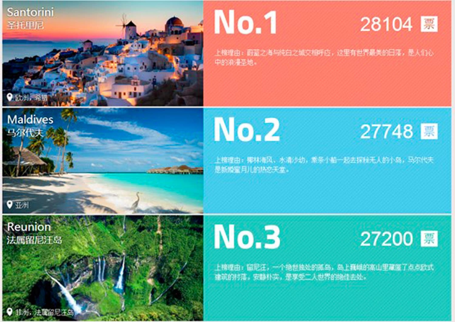 ARTICLE-Reunion Island - Overwhelmingly approved by the tourism industry & Chinese travellers ! ARTICLE-Reunion Island - Overwhelmingly approved by the tourism industry & Chinese travellers !
